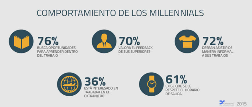 millenians-laboral3