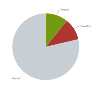 grafico_meltwater_2