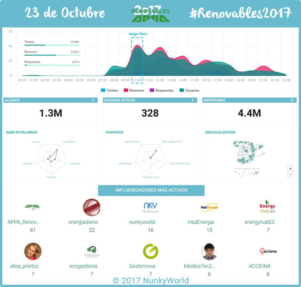 I Congreso Nacional Energías Renovables 2017