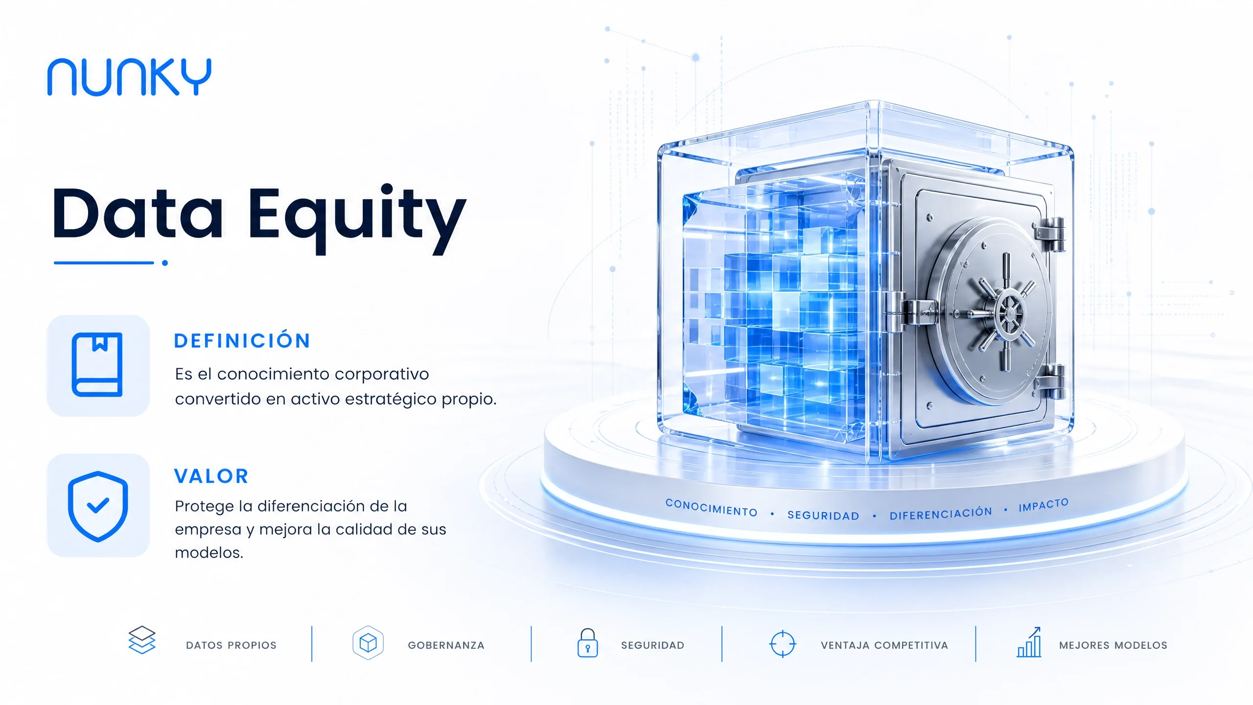 Data Equity como activo estratégico