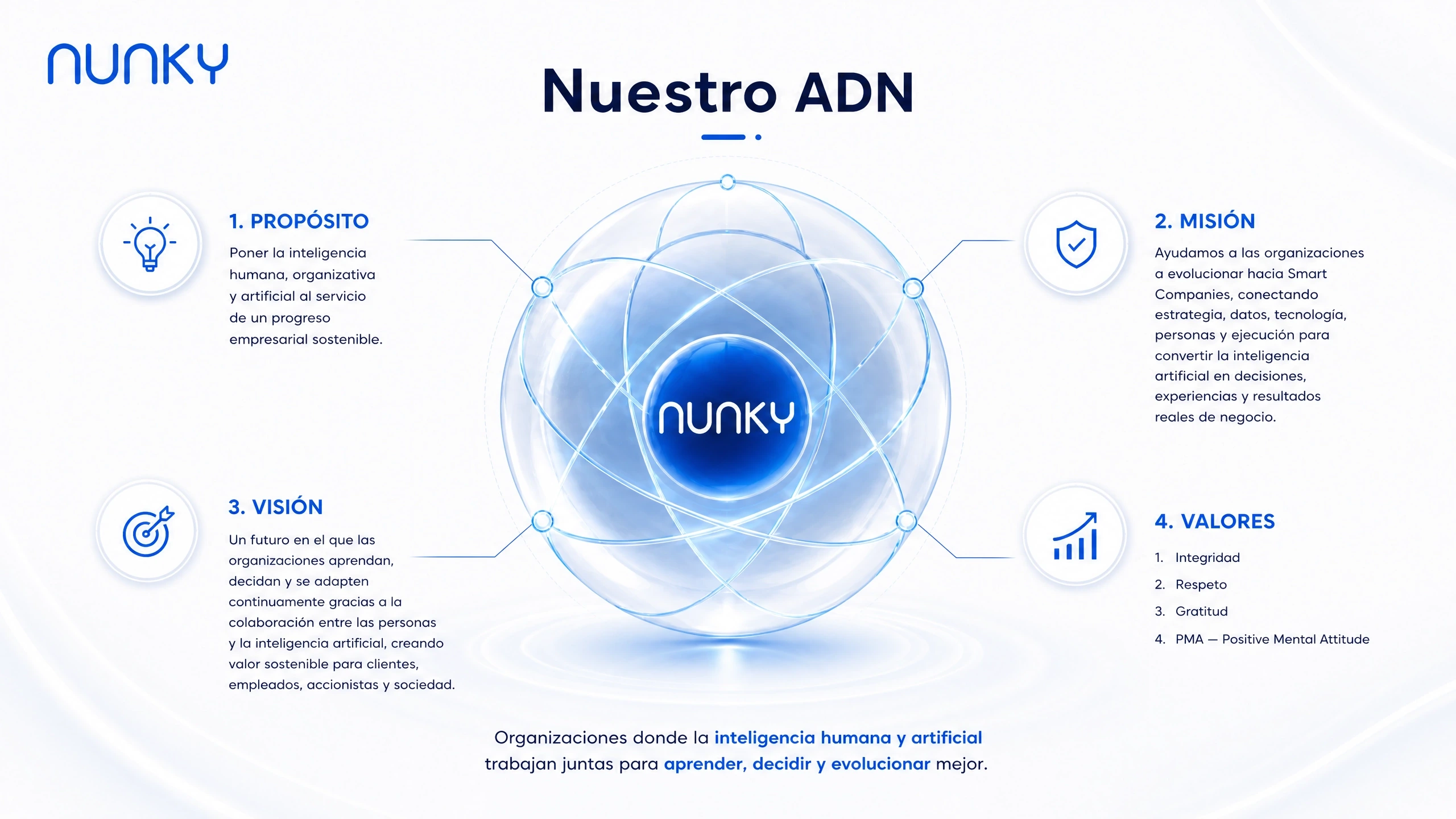 ADN de Nunky conectando estrategia, tecnología, personas y ejecución