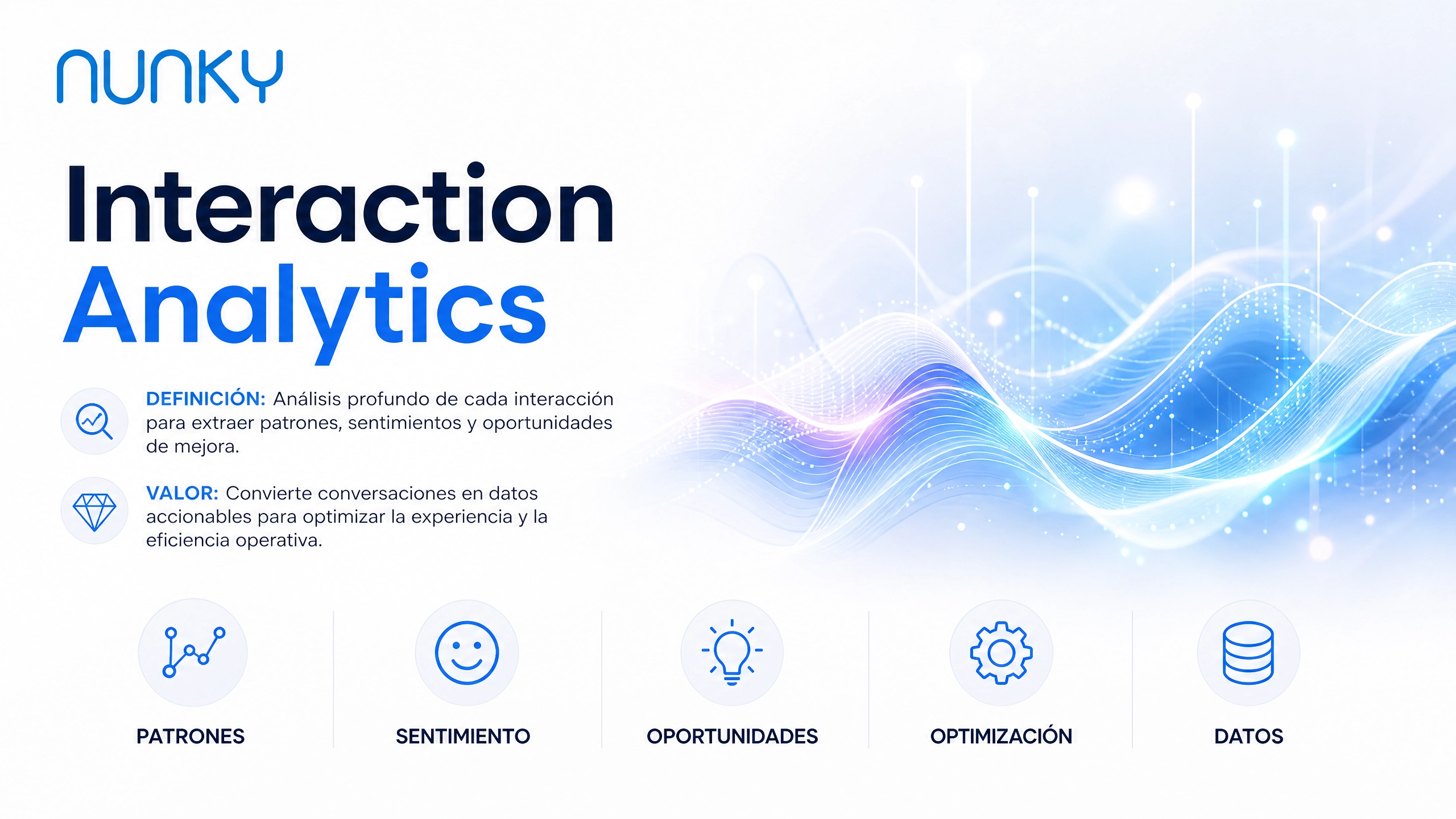 Visual destacado de Interaction Analytics