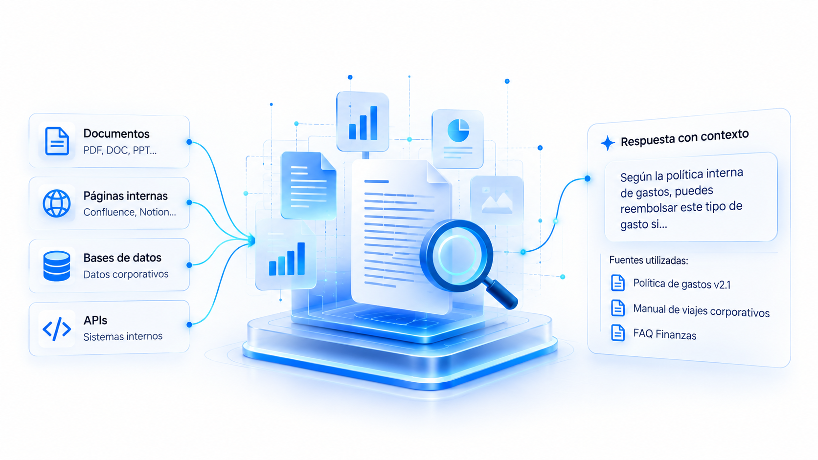 Equipo de consultoría trabajando en RAG / Retrieval-Augmented Generation