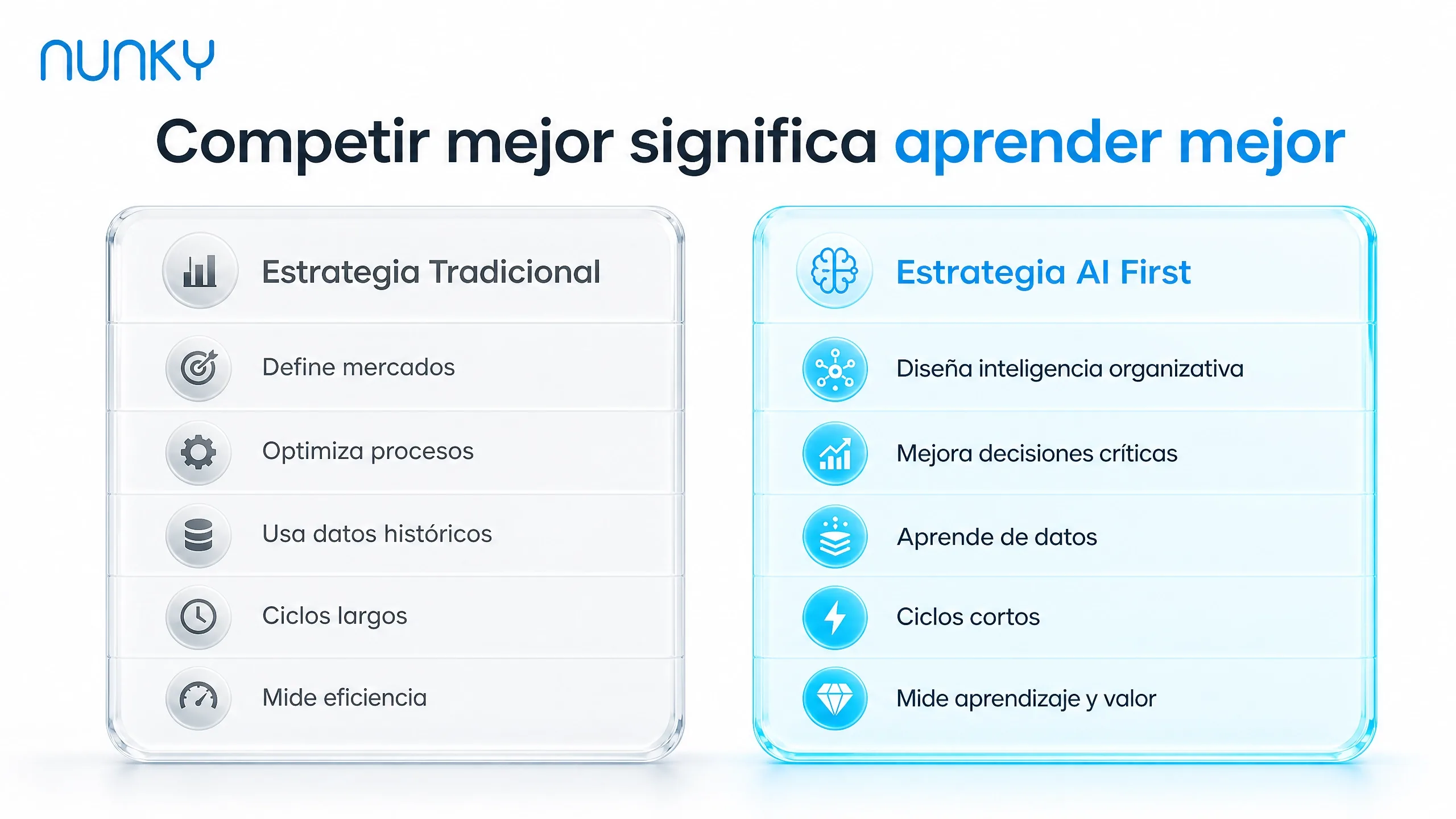 Comparativa entre estrategia tradicional y estrategia AI First